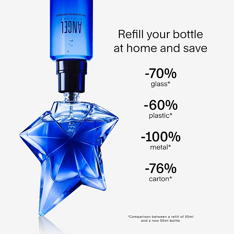Mugler Angel Stellar Eau de Parfum